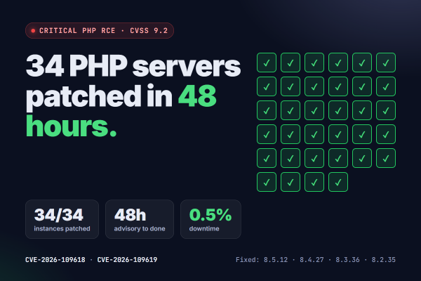 34 PHP servers patched in 48 hours after critical PHP RCE vulnerability, CVSS 9.2